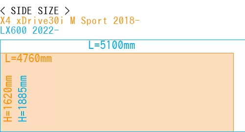#X4 xDrive30i M Sport 2018- + LX600 2022-
